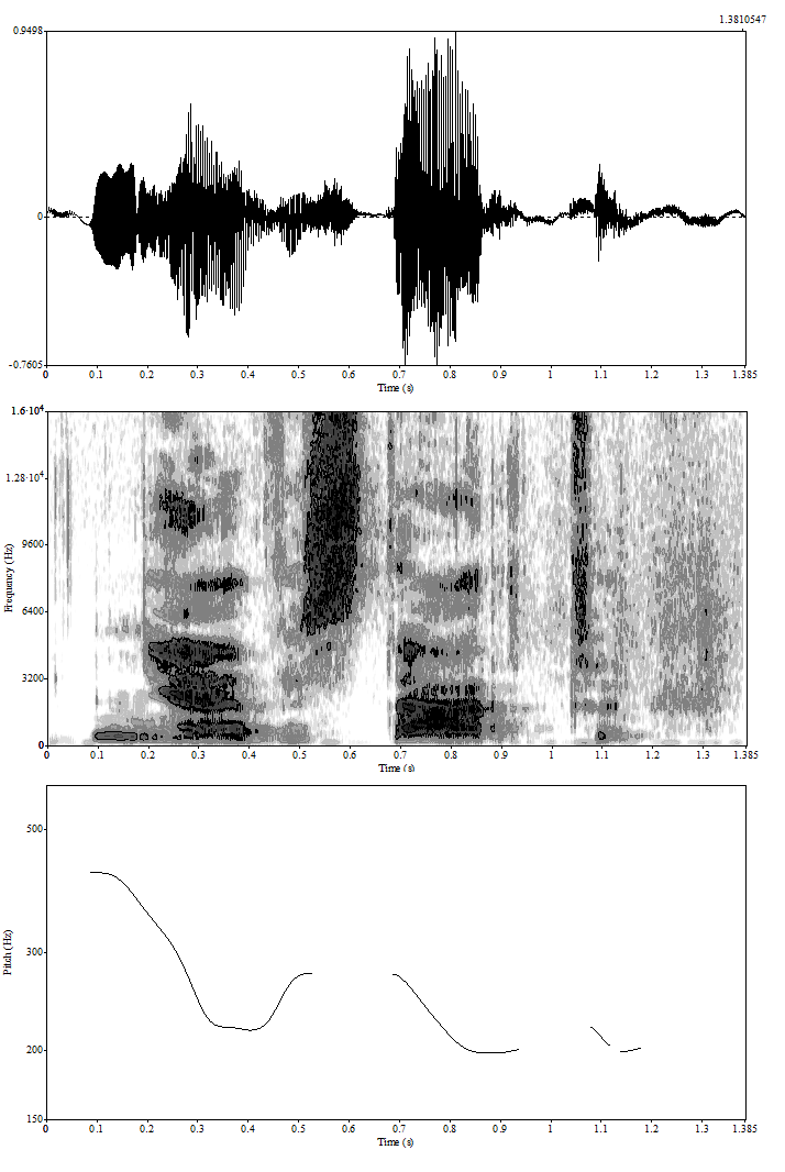 Oscillogram, spectrogram and intonogram for the same utterance BoK_Chapter4_Picture3